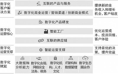 轉(zhuǎn)型之路條條通羅馬，但這四條路徑最適合中國企業(yè)法律服務